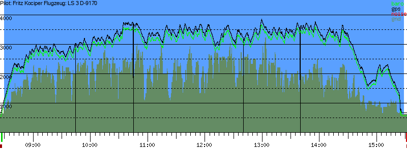 Barometer